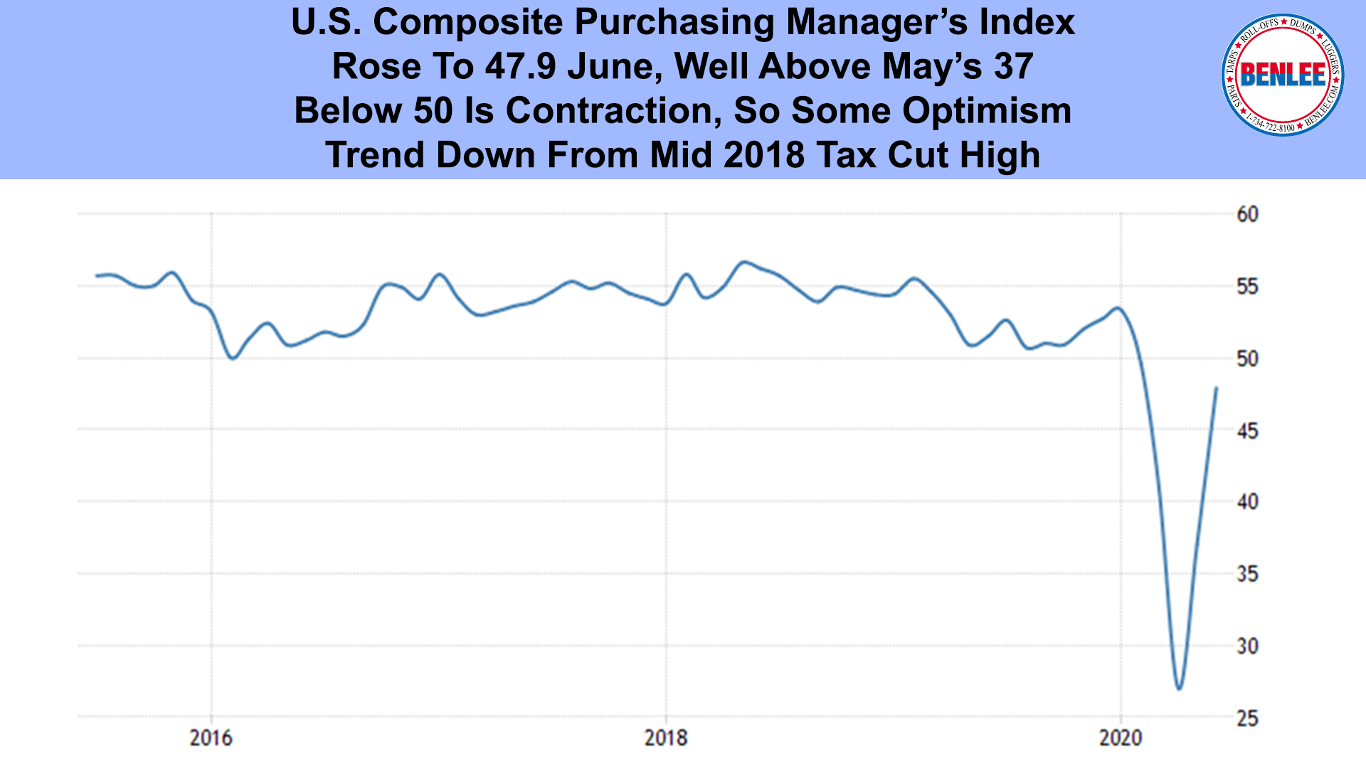U.S. Composite Purchasing Manager’s Index
